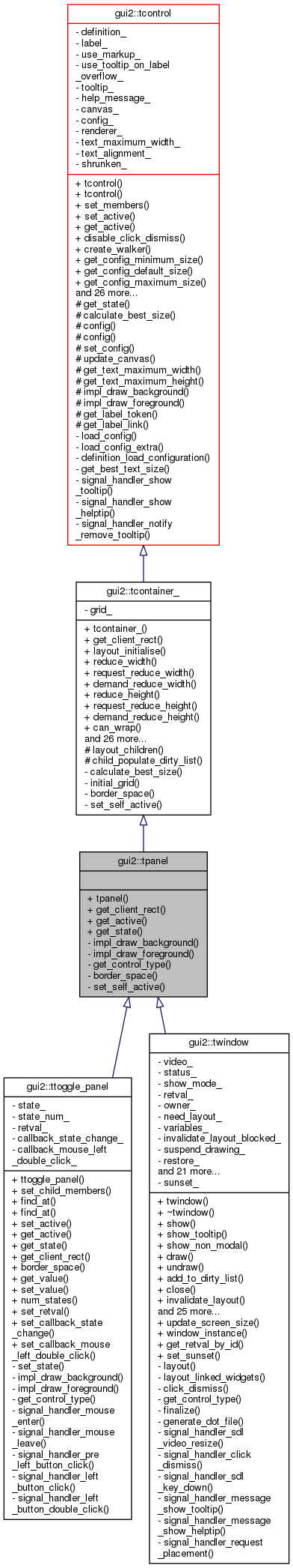 Inheritance graph