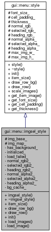 Inheritance graph