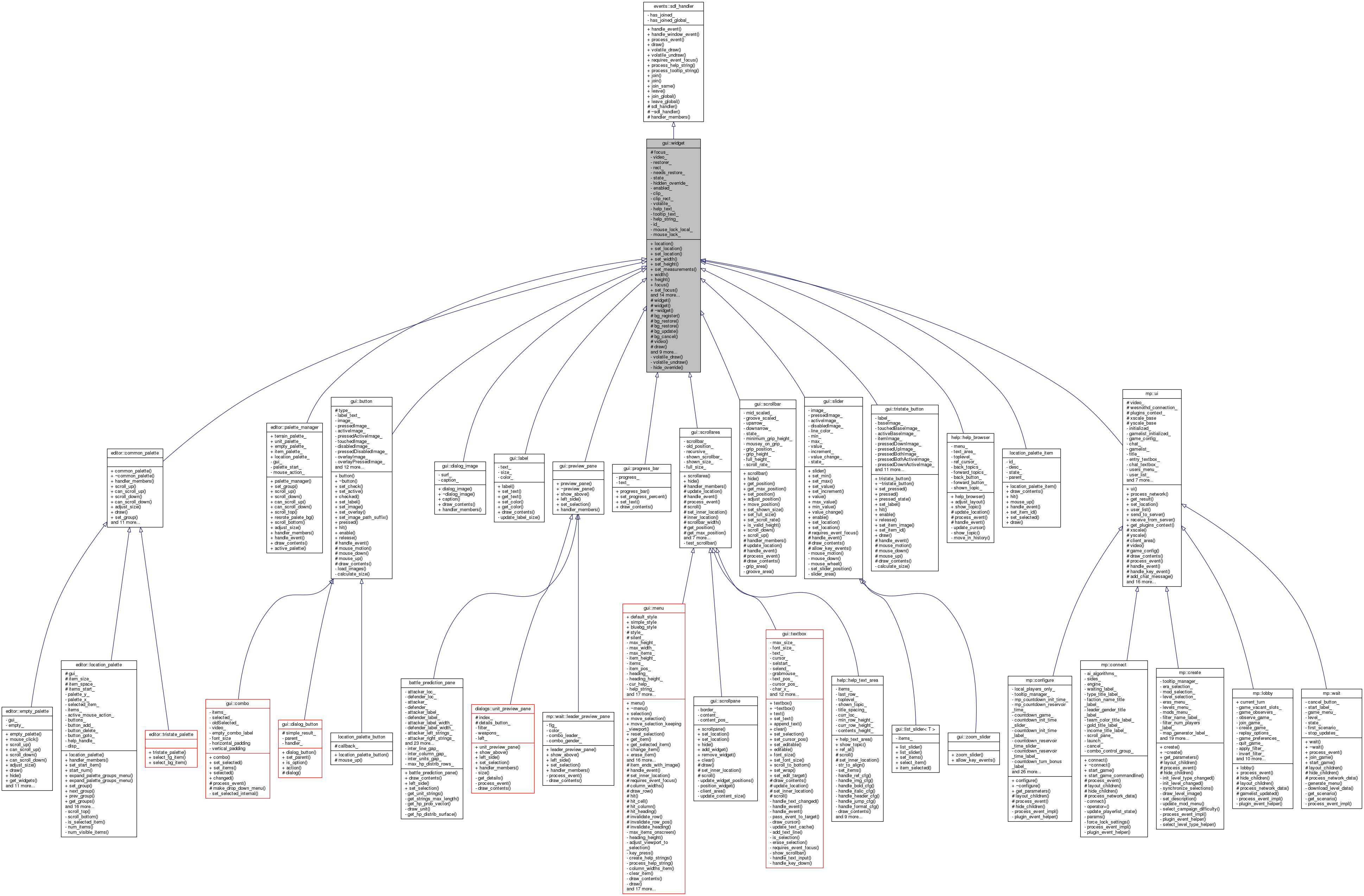 Inheritance graph