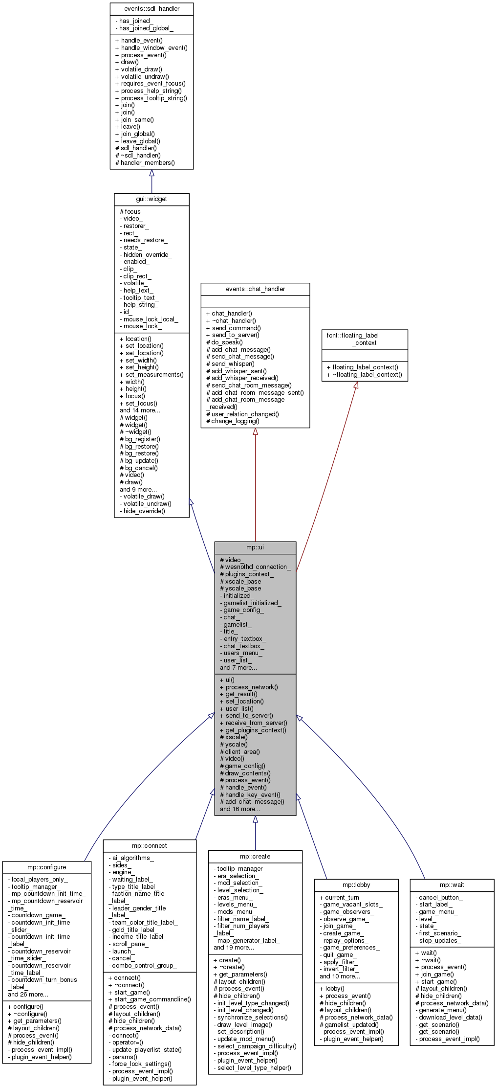 Inheritance graph