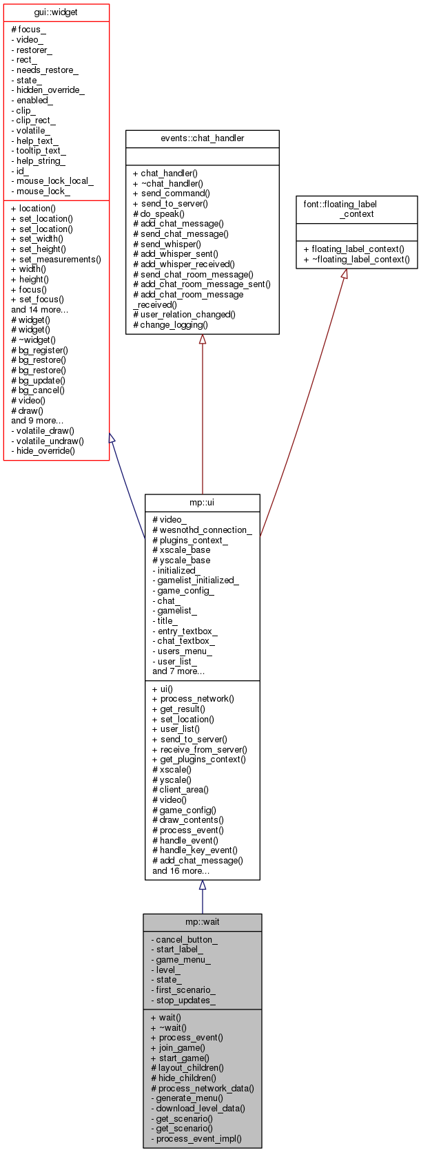 Inheritance graph