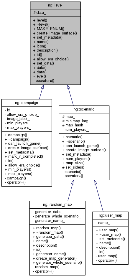 Inheritance graph