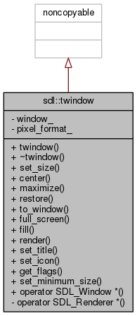 Inheritance graph