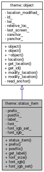 Inheritance graph