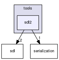tools/sdl2