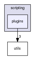 scripting/plugins