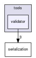 tools/validator