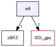 sdl