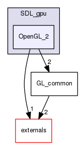 SDL_gpu/SDL_gpu/OpenGL_2