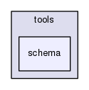 tools/schema