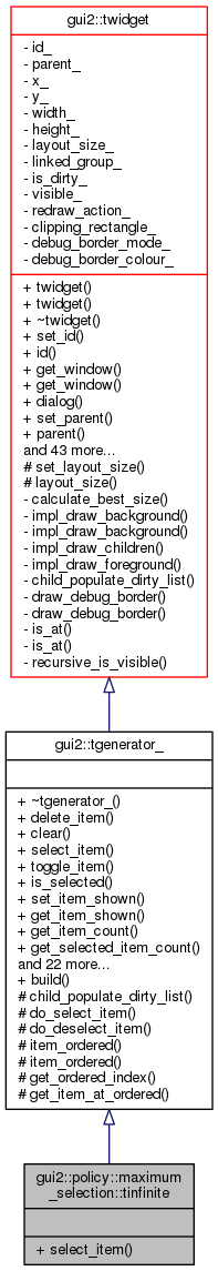 Inheritance graph