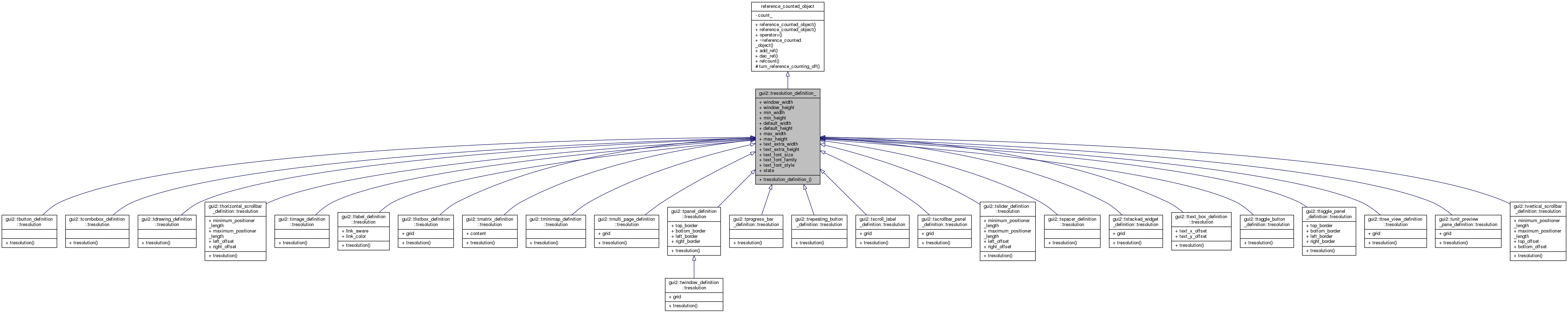 Inheritance graph