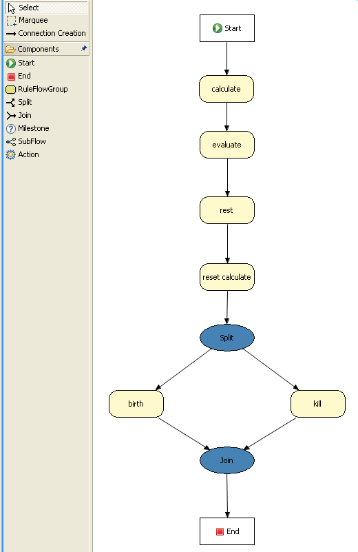 Conways Example : ruleflow "Generation"