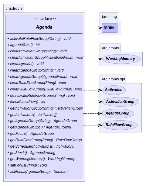 Two Phase Execution