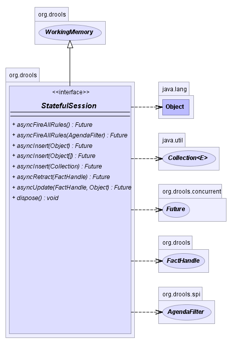 StatefulSession