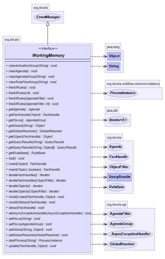 WorkingMemory