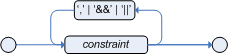 Constraints