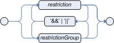 multiRestriction