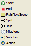 The different types of ruleflow nodes