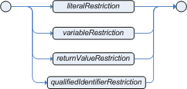 singleValueRestriction