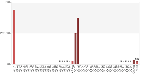 Image of the student Progress tab.