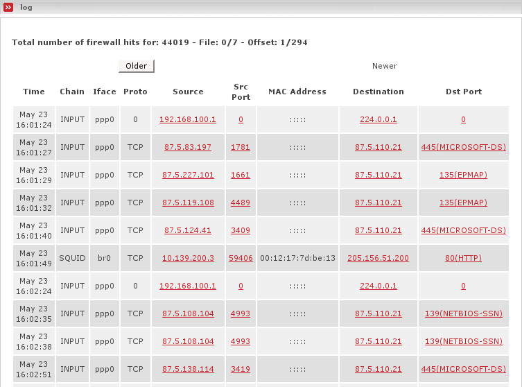 Displays firewall log