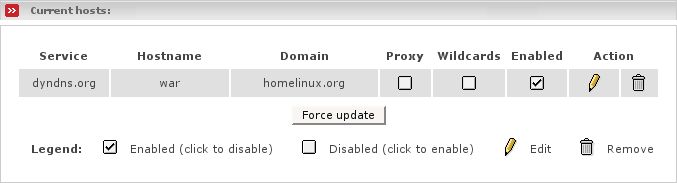 Shows current configured DynDNS configuration