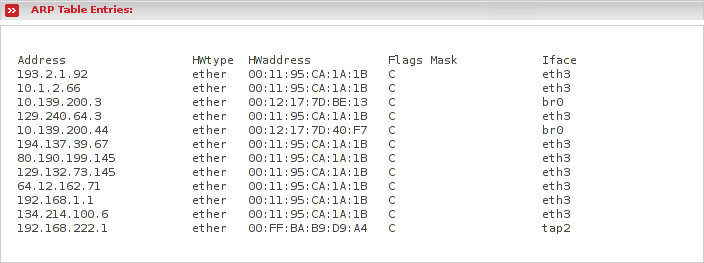 Displays ARP table