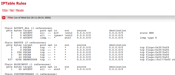 Displays iptables rules