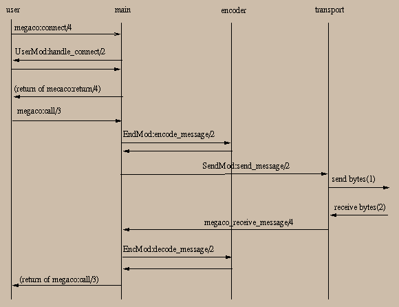 MG_startup_call_flow