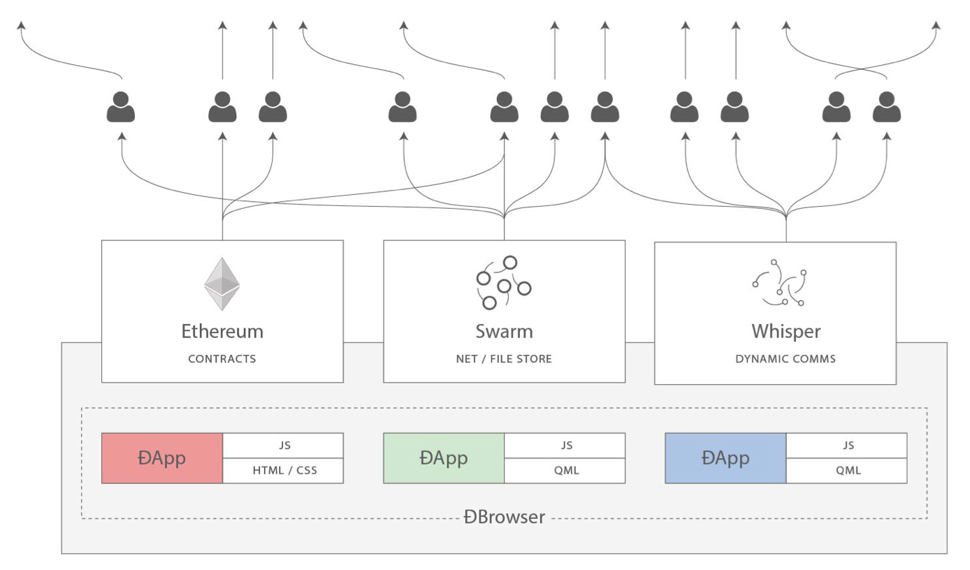 ../_images/ethereum-protocols.png