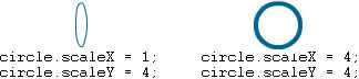 A circle scaled vertically, and a circle scaled both vertically and horizontally.