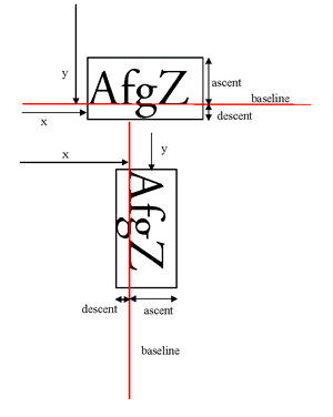 Text baselines