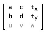 Matrix class properties in matrix notation