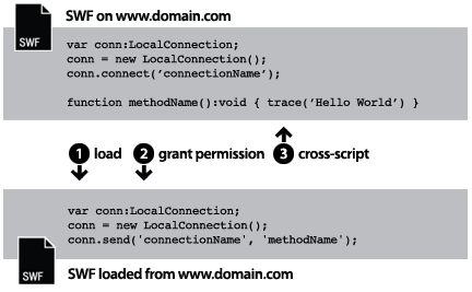 Loading from the same domain