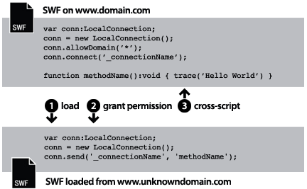 Loading from unknown domain names