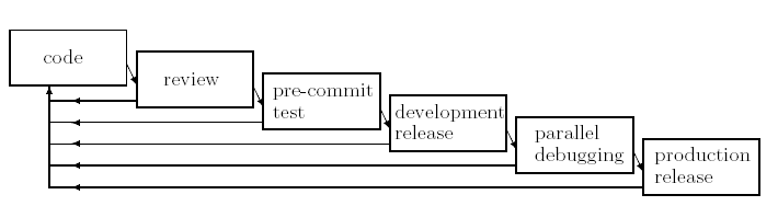 Jrgenssen's model for change integration