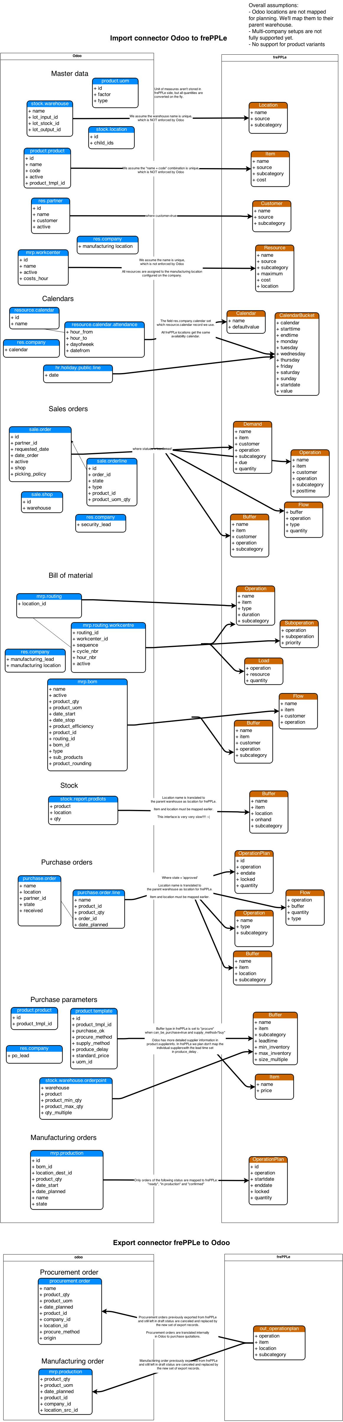 odoo mapping details