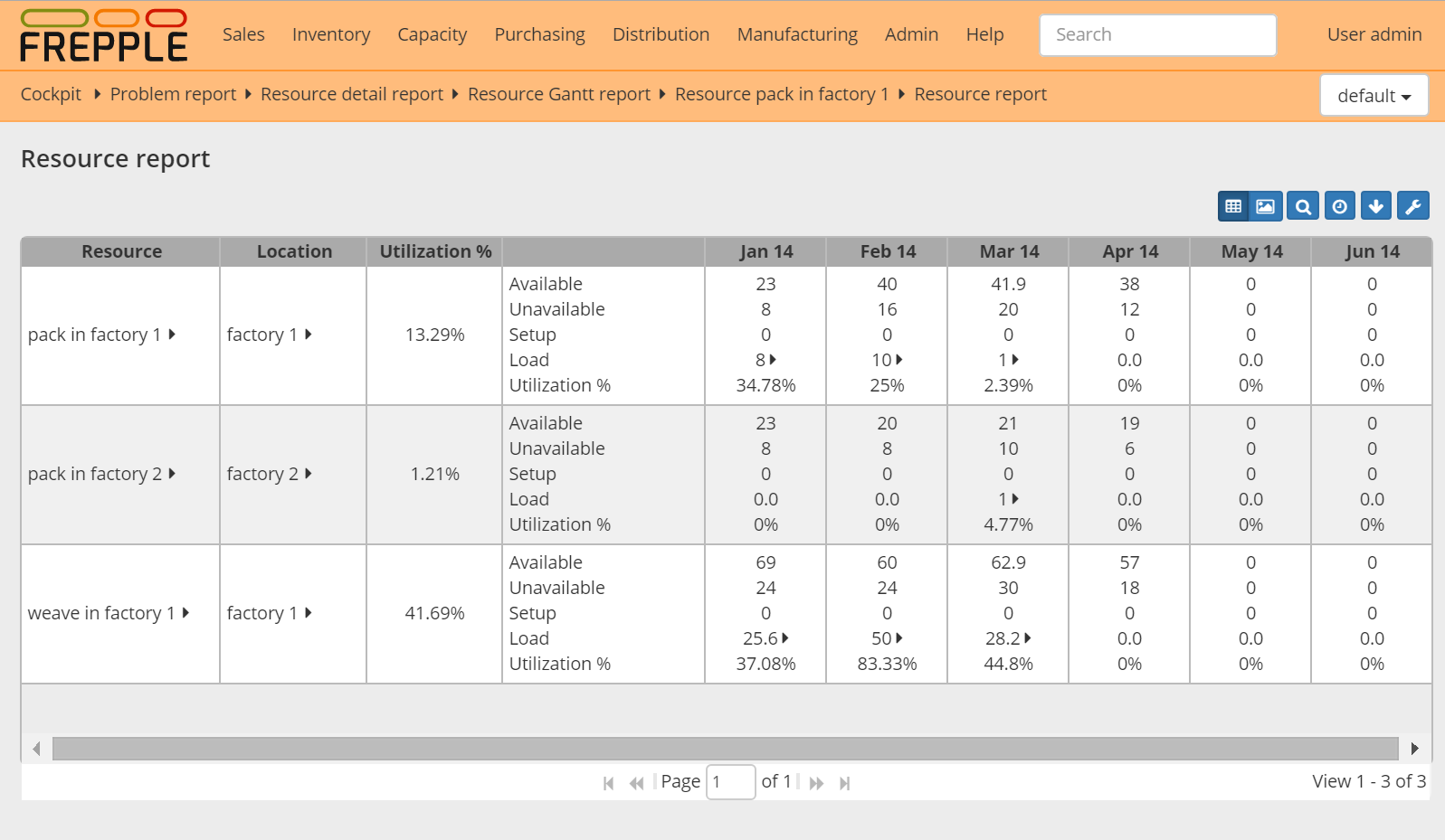 Resource report as a table