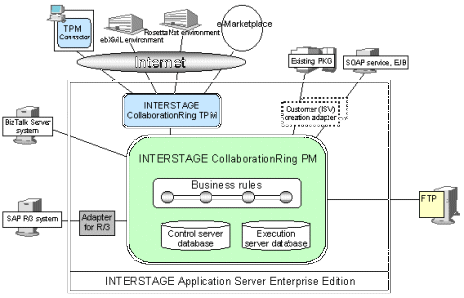 System Configuration