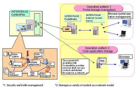 Contentwiz system configuration