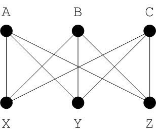 The Utility Graph