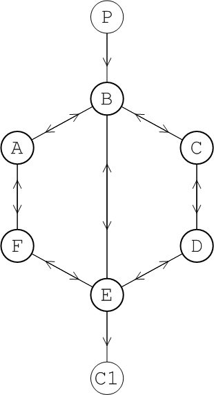 Shortest Route in a Mesh Network