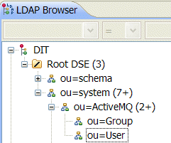 DIT after Creating ActiveMQ, User, and Group Nodes