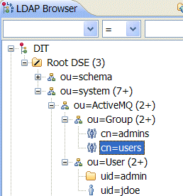 Complete Tree of User Entries and Group Entries