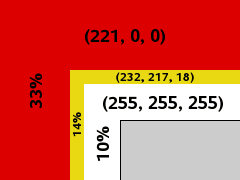 Effect size