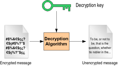 Key-based decryption