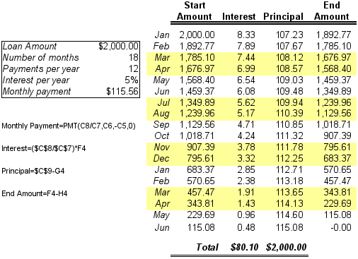 Calculation of Private Loan details