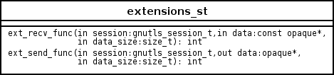 gnutls-extensions_st.png