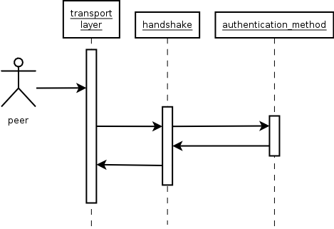 gnutls-handshake-sequence.png